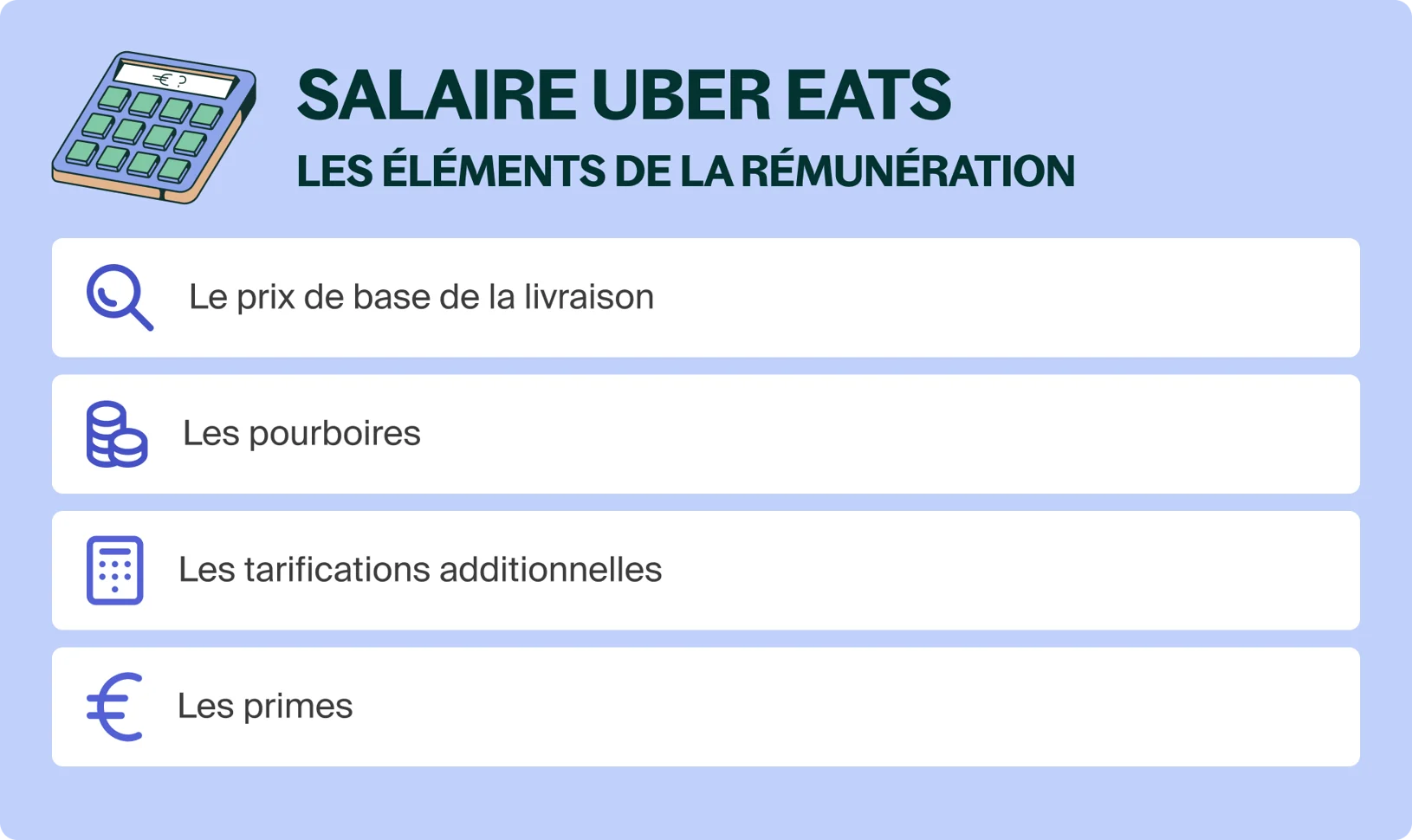 Combien gagne un livreur Uber Eats